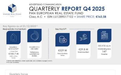 VREF – Quarterly report Q4 2025 class A-C – EN