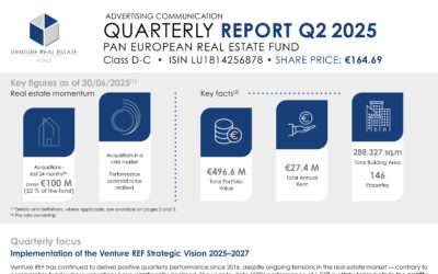 VREF – Quarterly report  class D-C Q2 2025 – EN