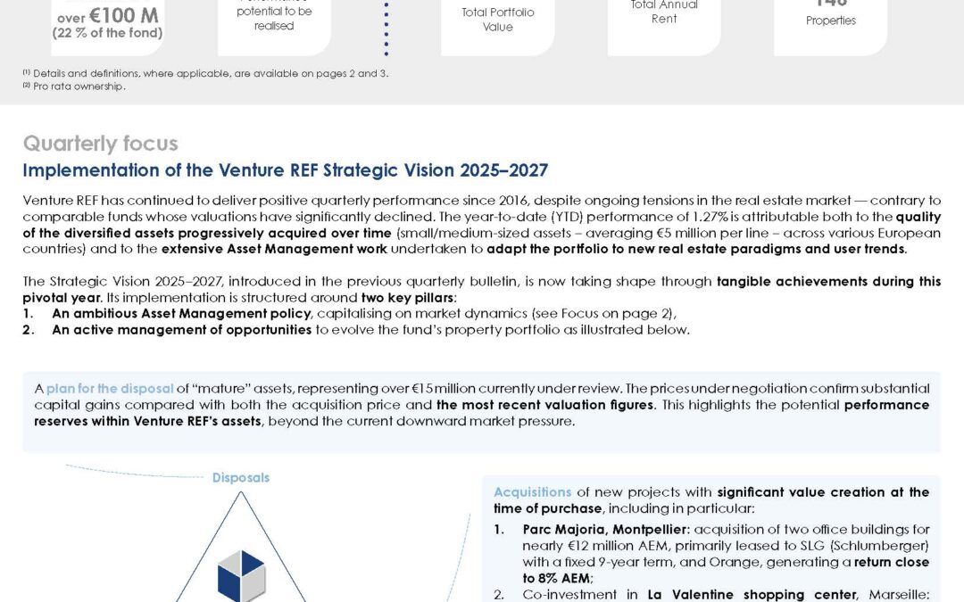 VREF – Quarterly report  class D-C Q2 2025 – EN