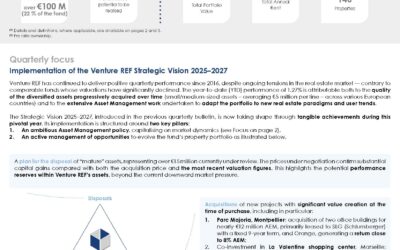 VREF – Quarterly report  class D-C Q2 2025 – EN