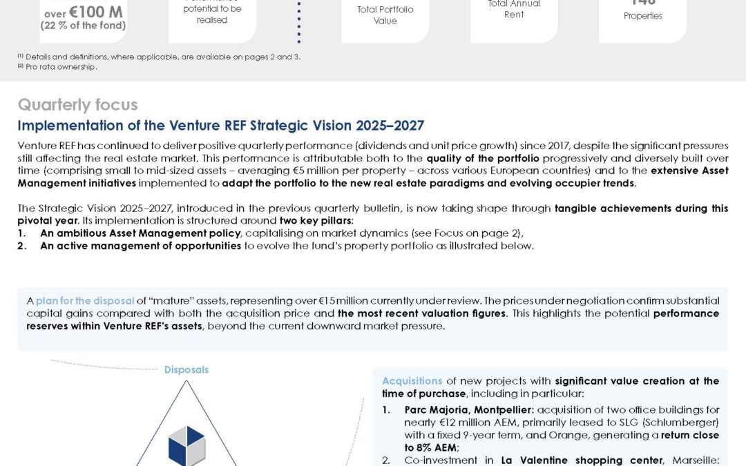 VREF – Quarterly report  class D-D Q2 2025 – EN